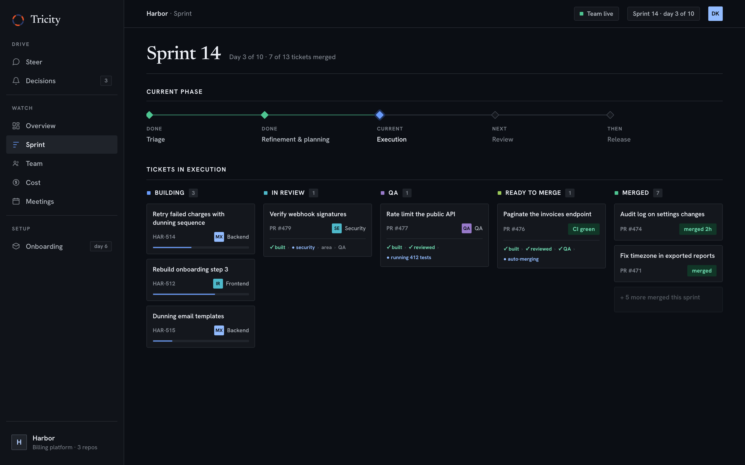 The sprint board and a ticket's flow